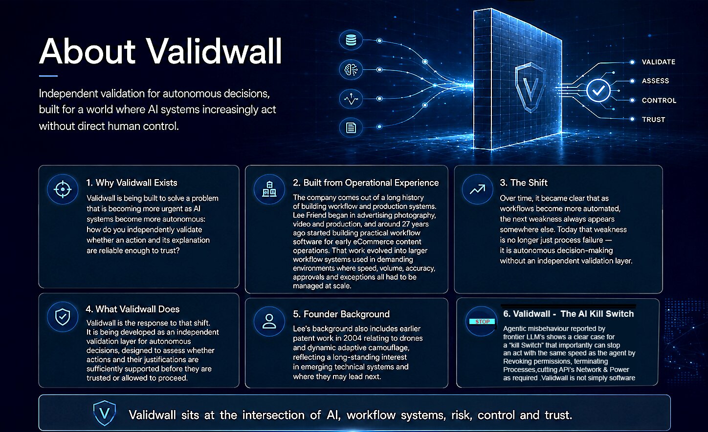 About Validwall and the Validwall AI Kill Switch for agentic misbehaviour